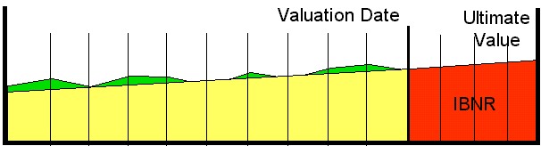 Graphic: Valuation Graph